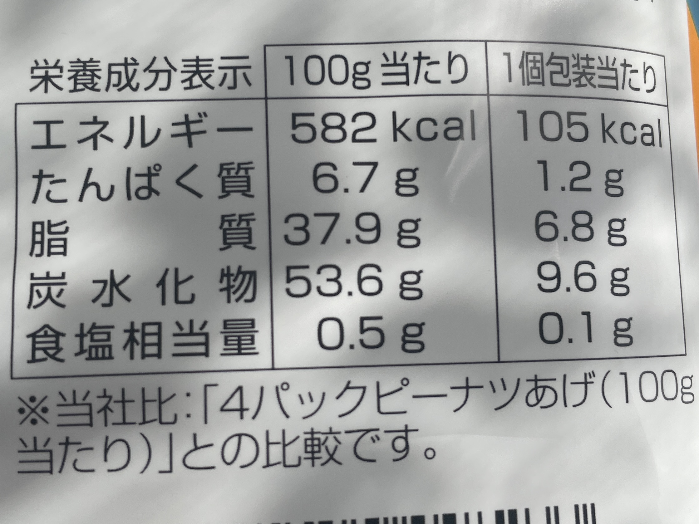栄養成分表示